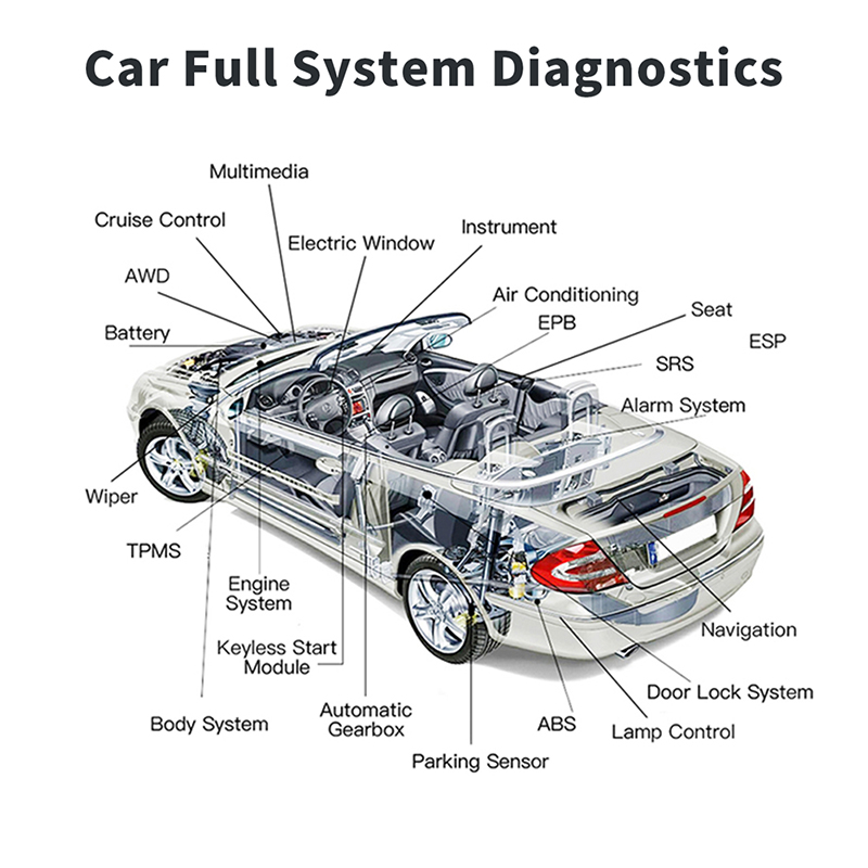 Hot Selling OBD2 Diagnostic Sc - Obd2 Scanner incelemesi ve fiyatı