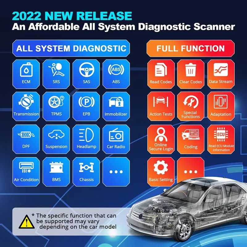 Thinkdiag 2 Diagnostic Tool OB - Obd2 Scanner incelemesi ve fiyatı