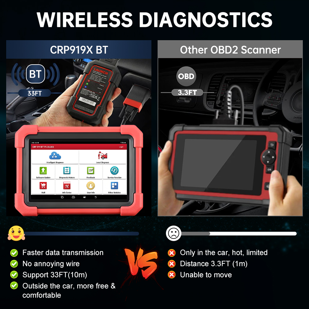 X431 CRP919X LAUNCH BT Car Dia - Obd2 Scanner incelemesi ve fiyatı